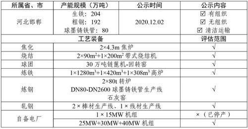 汽车改造厂需要多少钱呢(汽车改造厂的投资成本分析,需要多少钱呢? 汽车改造厂需要多少钱呢(汽车改造厂的投资成本分析,需要多少钱呢?
