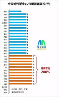 苏州与徐州汽车票多少钱(苏州与徐州之间的汽车票价,深度解析与比较) 苏州与徐州汽车票多少钱(苏州与徐州之间的汽车票价,深度解析与比较)