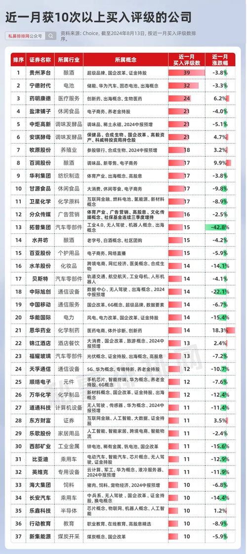 段永平再晒持仓(段永平再晒持仓,深度解读其投资策略与商业智慧) 段永平再晒持仓(段永平再晒持仓,深度解读其投资策略与商业智慧)