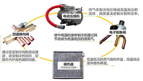汽车风扇一晚多少度电(汽车风扇一晚耗电量解析,多少度电? 汽车风扇一晚多少度电(汽车风扇一晚耗电量解析,多少度电?