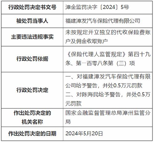 汽车一般有多少保险费(汽车保险费用解析,一般有多少保险费? 汽车一般有多少保险费(汽车保险费用解析,一般有多少保险费?