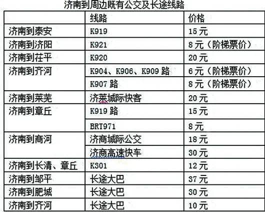 潍坊市至龙口汽车多少钱(潍坊市至龙口汽车票价详解) 潍坊市至龙口汽车多少钱(潍坊市至龙口汽车票价详解)