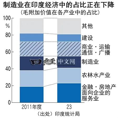 印度有多少万辆汽车公司(印度汽车公司的数量与产业规模概览) 印度有多少万辆汽车公司(印度汽车公司的数量与产业规模概览)