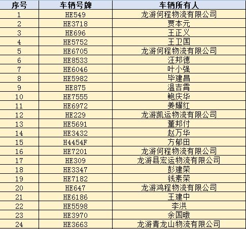 龙游县到东阳多少钱汽车(龙游县到东阳汽车票价详解) 龙游县到东阳多少钱汽车(龙游县到东阳汽车票价详解)