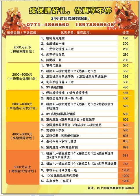 买汽车保险得多少钱啊(汽车保险费用解析,究竟需要多少钱? 买汽车保险得多少钱啊(汽车保险费用解析,究竟需要多少钱?