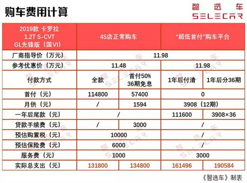 汽车一年多少钱合适(汽车一年多少费用合适,理性购车与合理开支的平衡点) 汽车一年多少钱合适(汽车一年多少费用合适,理性购车与合理开支的平衡点)