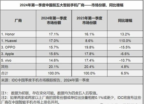 华为电脑怎么求平均分(定义一个成绩列表) 华为电脑怎么求平均分(定义一个成绩列表)