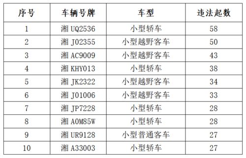 西安有多少个汽车厂子(西安汽车厂家数量概览)