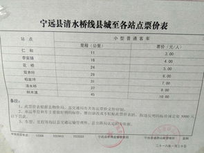 汽车票宁远到永州多少钱(汽车票宁远至永州的价格解析) 汽车票宁远到永州多少钱(汽车票宁远至永州的价格解析)