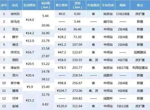 泗水到新汶得多少钱汽车(泗水到新汶汽车票价详解,费用、时间与路线全解析) 泗水到新汶得多少钱汽车(泗水到新汶汽车票价详解,费用、时间与路线全解析)