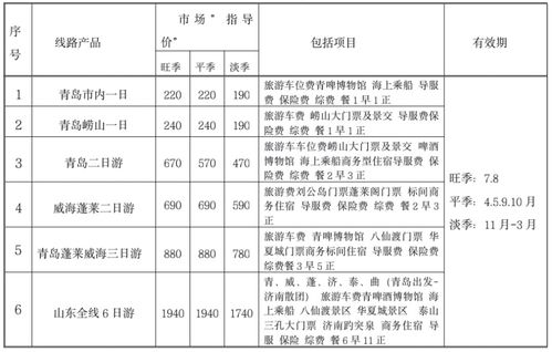 越南到昆明汽车票多少钱(越南至昆明汽车票价详解,费用、路线与旅行准备) 越南到昆明汽车票多少钱(越南至昆明汽车票价详解,费用、路线与旅行准备)