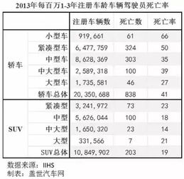 汽车一年死亡率是多少(汽车一年死亡率是多少,深度解析与探讨) 汽车一年死亡率是多少(汽车一年死亡率是多少,深度解析与探讨)