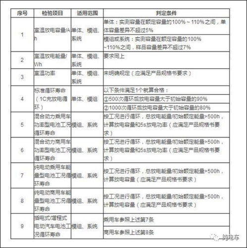 汽车工况要求一般是多少(汽车工况要求及其一般标准) 汽车工况要求一般是多少(汽车工况要求及其一般标准)