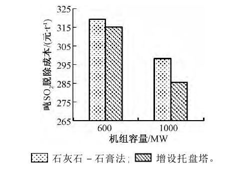 汽车改气压多少钱一吨(汽车改气压技术，成本与效益分析)