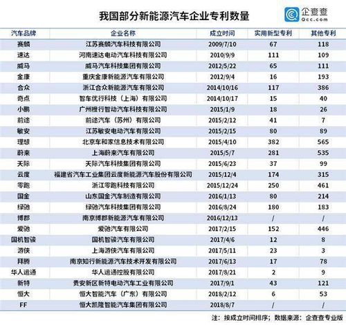多少个汽车电瓶有一顿(汽车电瓶数量与一顿重量之间的关系解析) 多少个汽车电瓶有一顿(汽车电瓶数量与一顿重量之间的关系解析)