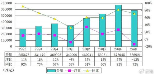 led汽车多少钱一公里(LED汽车价格与运行成本,每公里花费解析) led汽车多少钱一公里(LED汽车价格与运行成本,每公里花费解析)