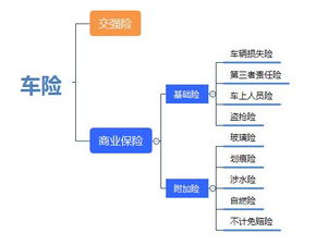 汽车保险到底有多少年(汽车保险的历史沿革与发展深度解析,究竟有多少年? 汽车保险到底有多少年(汽车保险的历史沿革与发展深度解析,究竟有多少年?