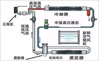 小汽车空调管道有多少根(小汽车空调管道数量解析) 小汽车空调管道有多少根(小汽车空调管道数量解析)
