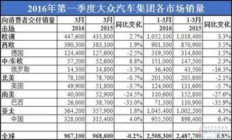 通用汽车一季度赚多少(通用汽车一季度盈利表现强劲，揭秘数字背后的故事)