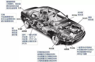 小汽车有多少个电池组成(探究现代小汽车电池组成,数量与功能) 小汽车有多少个电池组成(探究现代小汽车电池组成,数量与功能)