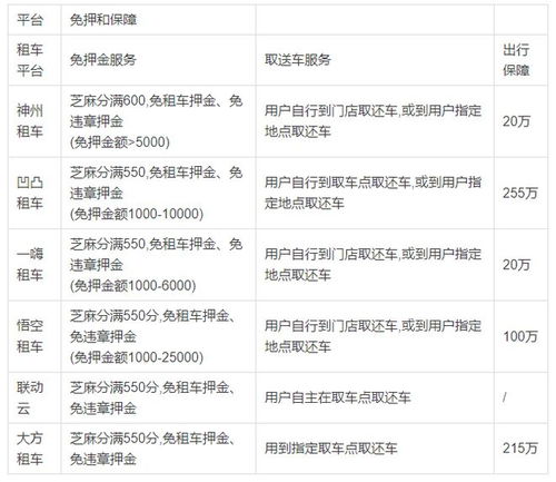 汽车租一年多少钱(汽车租赁一年费用详解,价格因素与考量) 汽车租一年多少钱(汽车租赁一年费用详解,价格因素与考量)