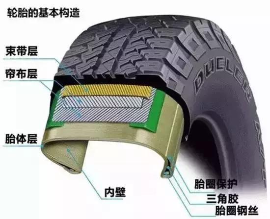 汽车轮胎内胎磨损多少钱(汽车轮胎内胎磨损费用解析)