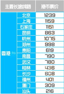洛阳到深圳汽车站多少钱(洛阳到深圳汽车站票价详解,费用、行程与选择) 洛阳到深圳汽车站多少钱(洛阳到深圳汽车站票价详解,费用、行程与选择)