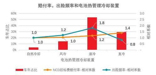 新能源汽车一般赔多少元(新能源汽车赔付金额分析) 新能源汽车一般赔多少元(新能源汽车赔付金额分析)
