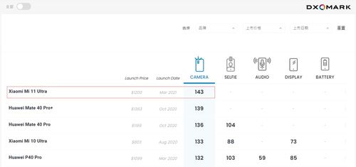 华为电脑怎么设置像素低(华为电脑像素设置指南,如何调整至较低水平) 华为电脑怎么设置像素低(华为电脑像素设置指南,如何调整至较低水平)