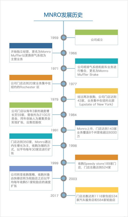 汽车修理店有多少家分店(探究汽车修理店的分店数量及其发展脉络) 汽车修理店有多少家分店(探究汽车修理店的分店数量及其发展脉络)