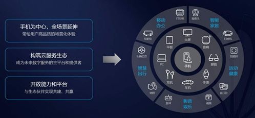 华为电脑是怎么定位的(华为电脑定位策略,技术、市场与品牌发展的多维解读) 华为电脑是怎么定位的(华为电脑定位策略,技术、市场与品牌发展的多维解读)