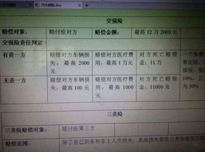 汽车保险能买多少万的好(汽车保险,如何选择价值百万的保障方案) 汽车保险能买多少万的好(汽车保险,如何选择价值百万的保障方案)