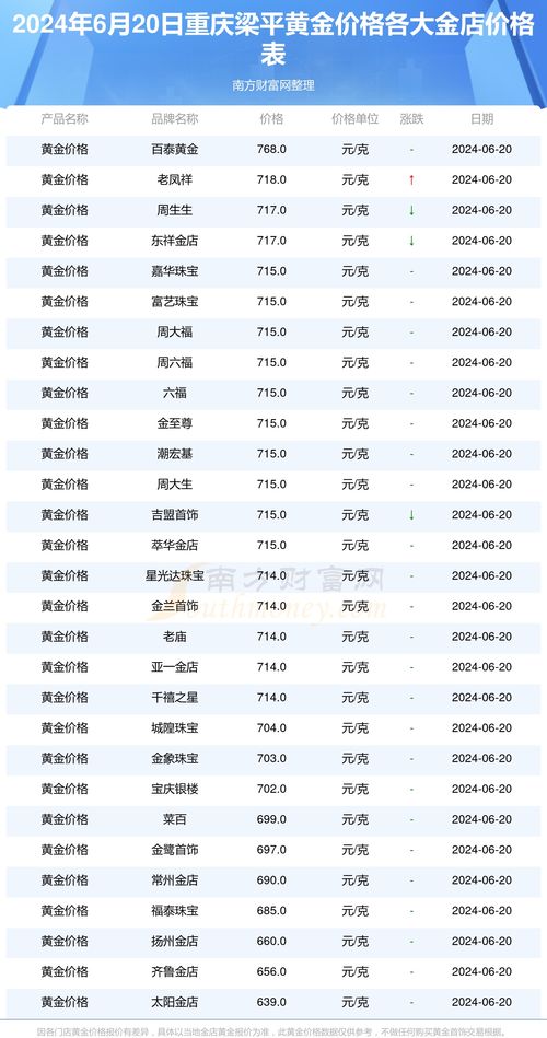 重庆到龙岗的汽车多少钱(重庆到龙岗的汽车票价详解) 重庆到龙岗的汽车多少钱(重庆到龙岗的汽车票价详解)