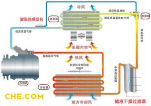 汽车空调冷热连杆多少钱(汽车空调冷热连杆价格解析) 汽车空调冷热连杆多少钱(汽车空调冷热连杆价格解析)