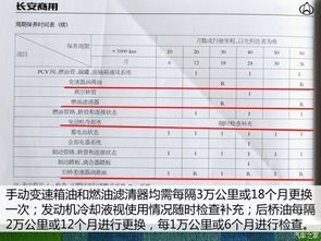 汽车定期换东西多少钱啊(汽车定期换件费用解析,了解汽车维护成本的关键要素) 汽车定期换东西多少钱啊(汽车定期换件费用解析,了解汽车维护成本的关键要素)