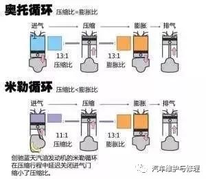 汽车排气能用多少年一换(汽车排气系统更换周期解析,多久需要更换一次? 汽车排气能用多少年一换(汽车排气系统更换周期解析,多久需要更换一次?