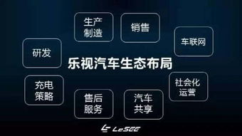 乐视汽车充电电流是多少(乐视汽车充电电流详解) 乐视汽车充电电流是多少(乐视汽车充电电流详解)
