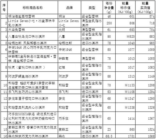 汽车三公里消耗多少热量(汽车三公里消耗多少热量,探究汽车能耗与热量的关系) 汽车三公里消耗多少热量(汽车三公里消耗多少热量,探究汽车能耗与热量的关系)