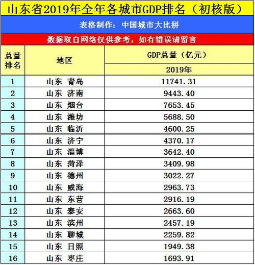 禹城到济宁汽车票价多少(禹城到济宁汽车票价详解) 禹城到济宁汽车票价多少(禹城到济宁汽车票价详解)