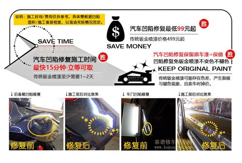 奇艺汽车凹陷修复多少钱(奇艺汽车凹陷修复费用详解) 奇艺汽车凹陷修复多少钱(奇艺汽车凹陷修复费用详解)