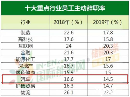 汽车销售一年多少工资(汽车销售行业的薪资水平,一年多少工资? 汽车销售一年多少工资(汽车销售行业的薪资水平,一年多少工资?