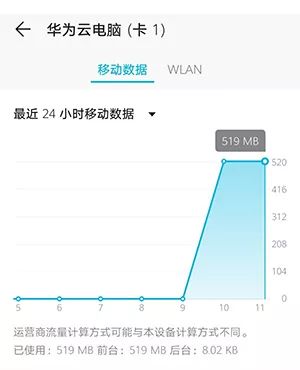 华为电脑怎么那么耗流量(华为电脑流量消耗之谜,探究背后的原因) 华为电脑怎么那么耗流量(华为电脑流量消耗之谜,探究背后的原因)