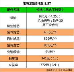 高淳汽车过户费用多少钱(高淳汽车过户费用详解,了解过户流程及费用构成) 高淳汽车过户费用多少钱(高淳汽车过户费用详解,了解过户流程及费用构成)