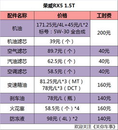 高淳汽车过户费用多少钱(高淳汽车过户费用详解,了解过户流程及费用构成) 高淳汽车过户费用多少钱(高淳汽车过户费用详解,了解过户流程及费用构成)