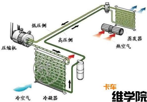 汽车新风管道系统多少钱(汽车新风管道系统价格解析) 汽车新风管道系统多少钱(汽车新风管道系统价格解析)