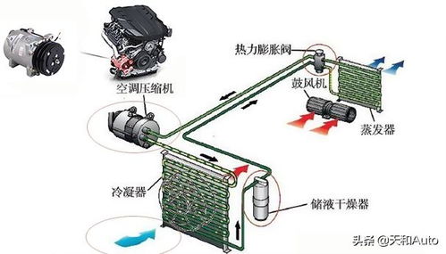 汽车启动要开多少度空调(汽车启动要开多少度空调,温度控制与环境舒适性的平衡) 汽车启动要开多少度空调(汽车启动要开多少度空调,温度控制与环境舒适性的平衡)