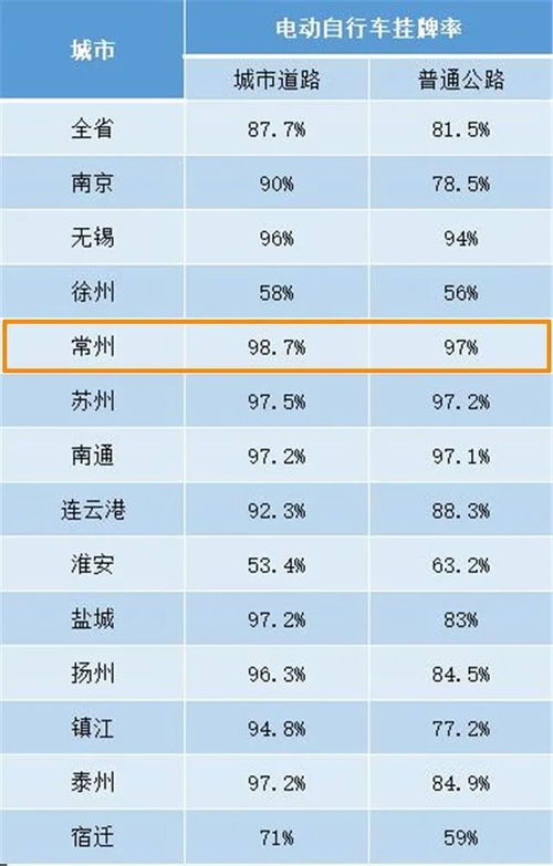 中山到常州的汽车多少钱(中山到常州汽车票价详解,费用、时间与选择) 中山到常州的汽车多少钱(中山到常州汽车票价详解,费用、时间与选择)