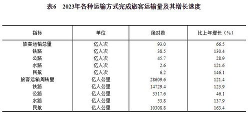 汽车成员按多少千克计算(汽车成员按多少千克计算,探究汽车质量与重量的关系) 汽车成员按多少千克计算(汽车成员按多少千克计算,探究汽车质量与重量的关系)