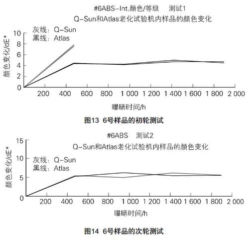 汽车前胎多少年老化(汽车前胎的老化周期,因素与应对策略) 汽车前胎多少年老化(汽车前胎的老化周期,因素与应对策略)