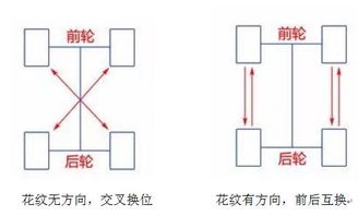 汽车前胎多少年老化(汽车前胎的老化周期,因素与应对策略) 汽车前胎多少年老化(汽车前胎的老化周期,因素与应对策略)